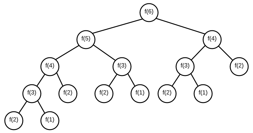 fib_tree